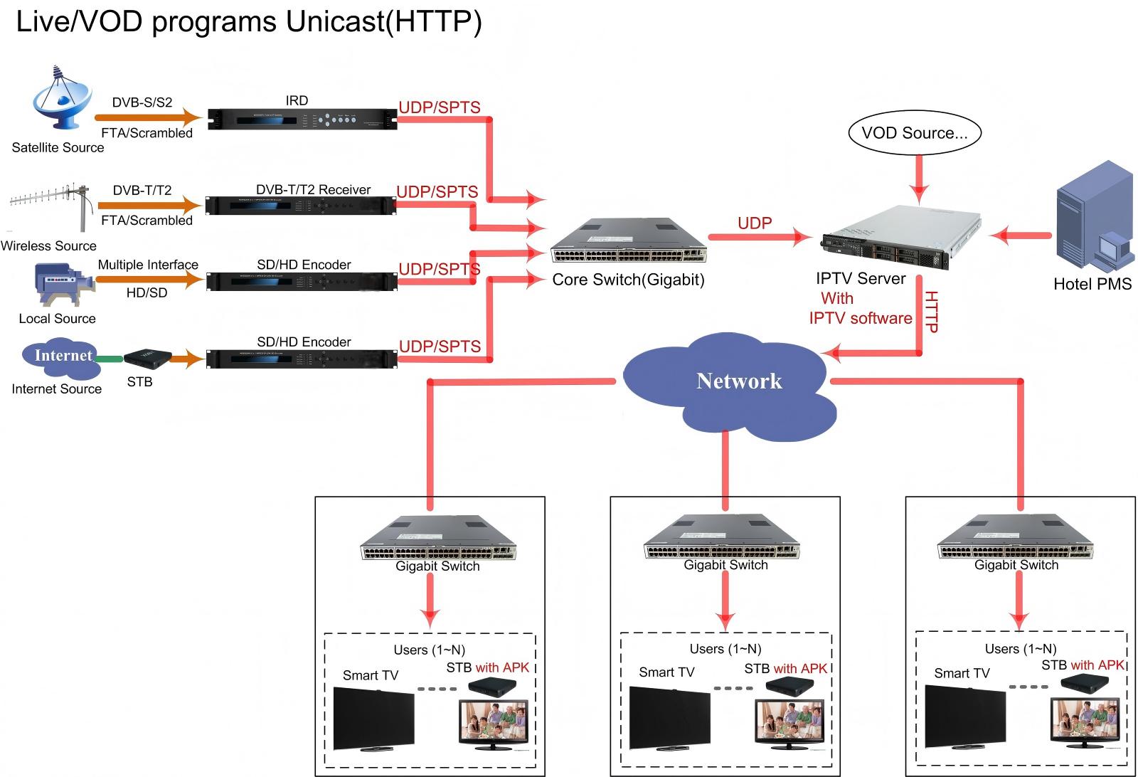 Fmuser IPTV HD STB view 4